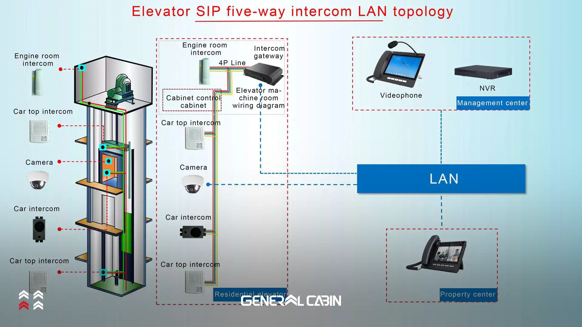 تلفن اضطراری